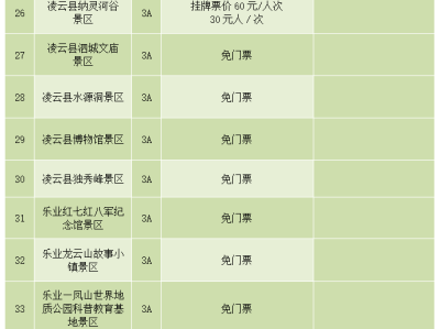 深圳陕西旅游景区不得在门票之外增加收费项目通知要求