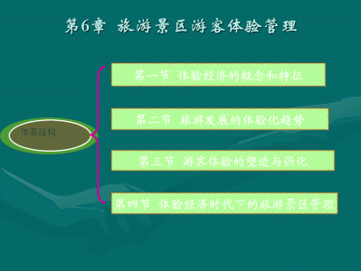 深圳快速更新旅游网站的设计与实现，主要实现的功能