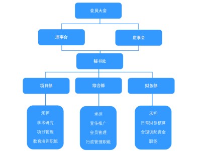 深圳ENRUES研发本专题涉及研发的标准有102条