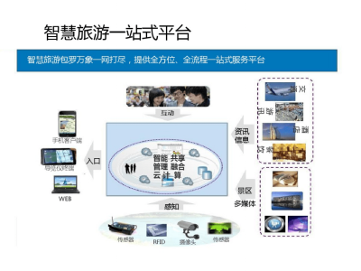 深圳旅游电商革新：定制体验引领新潮流