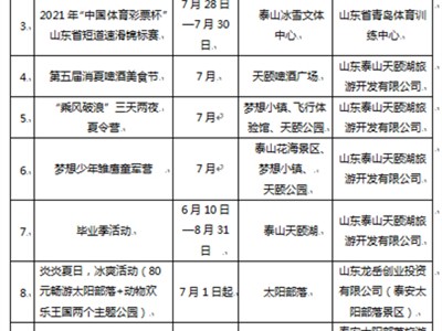 深圳泰安旅游质监部门受理有效旅游投诉50件