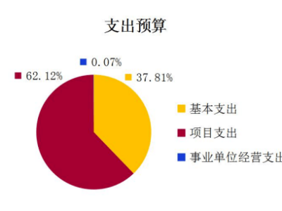 深圳旅游项目融资攻略，如何轻松获得资金支持？