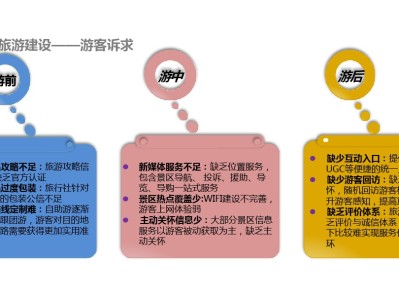 深圳景区营销大揭秘！定位、品牌、宣传，哪个更重要？